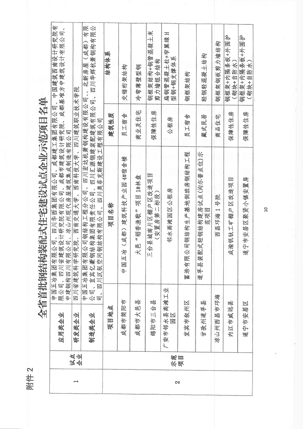 钢结构装配式住宅试点工作方案-10.jpg